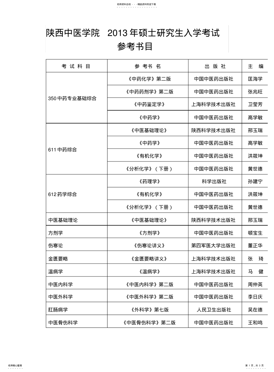 陕西中医学院2021年硕士研究生入学考试参考书目_第1页