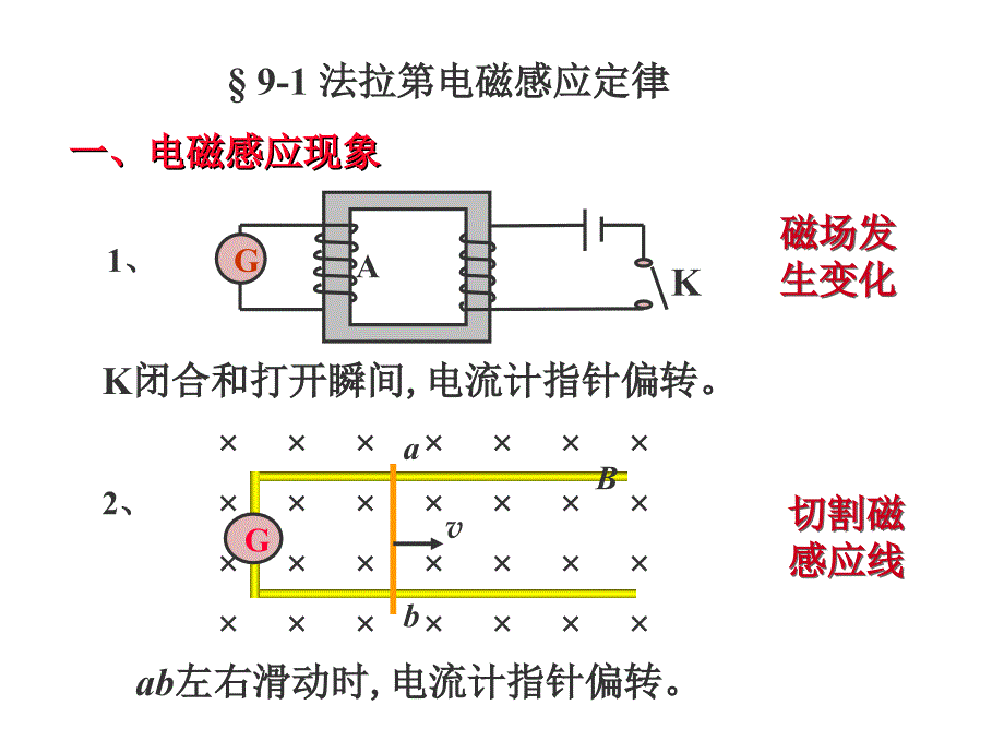 第九章电磁场理论的基本概念电磁感应部分_第4页