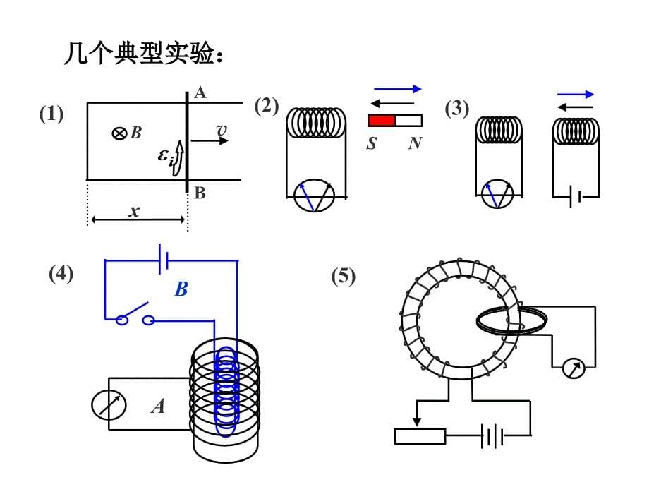 第九章电磁场理论的基本概念电磁感应部分_第5页