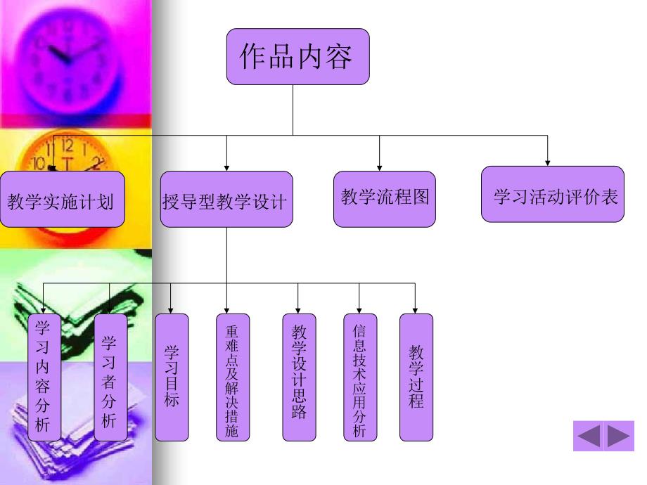 长市育新小学刘长龙_第4页