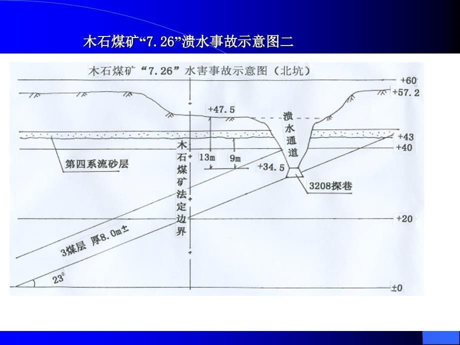 枣庄滕州市木石煤矿.ppt_第5页