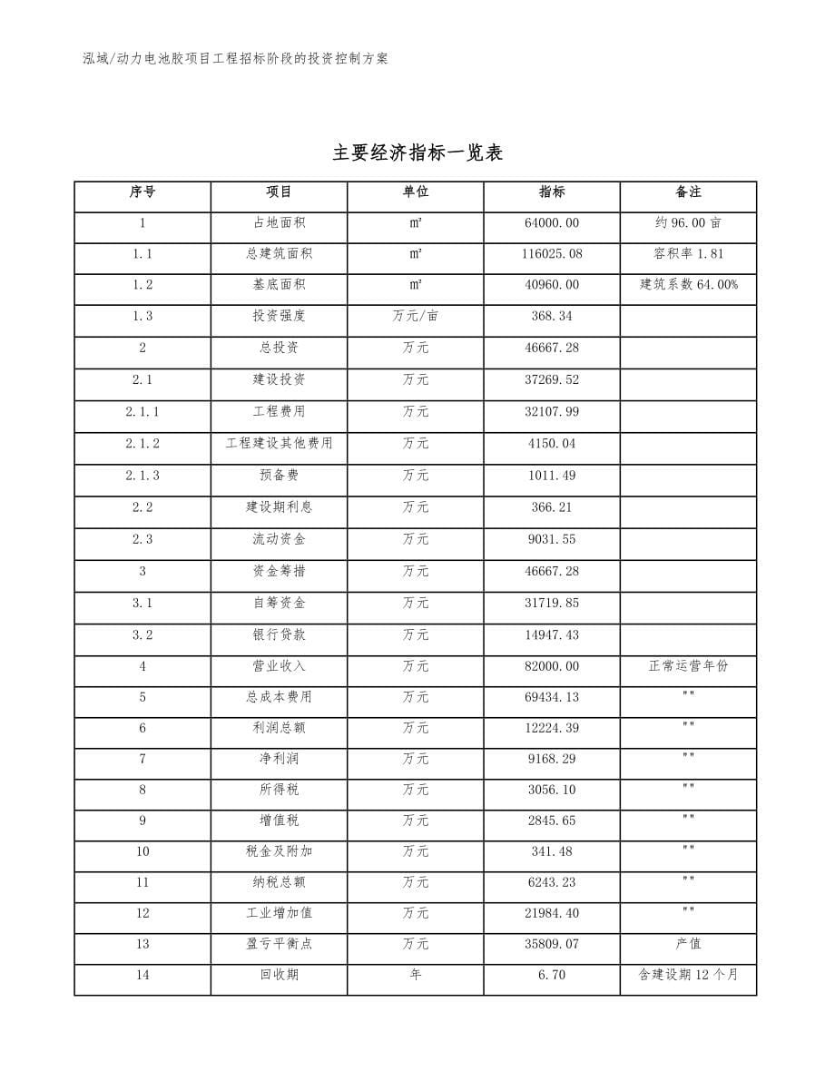 动力电池胶项目工程招标阶段的投资控制方案（参考）_第5页