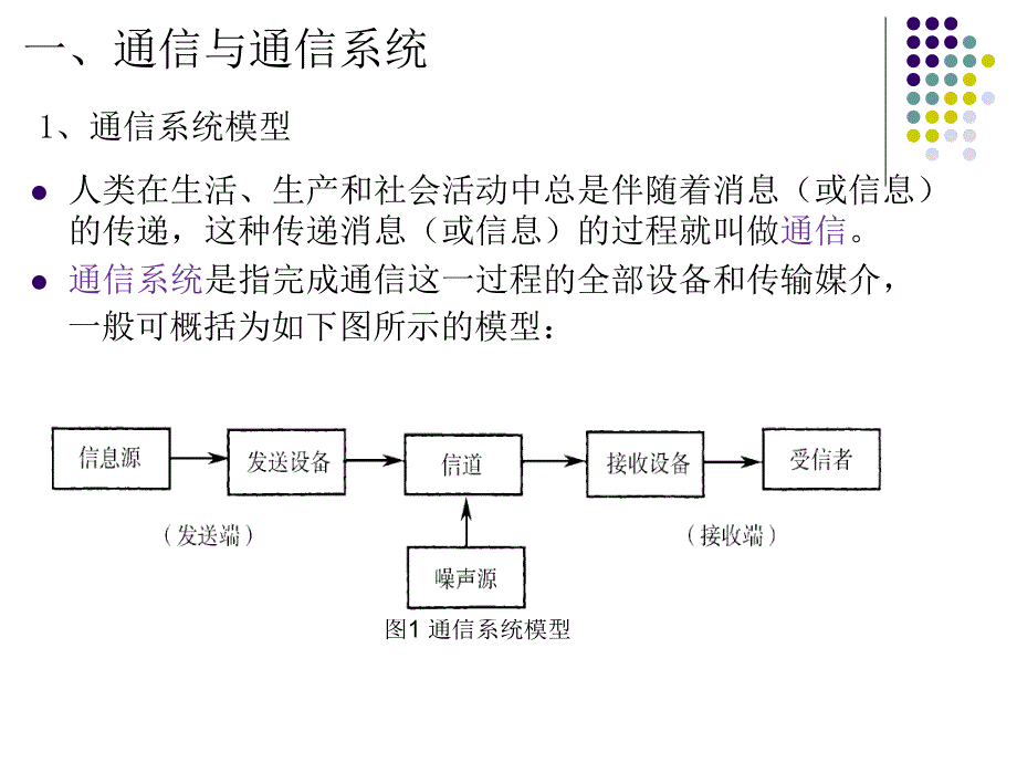 5RFID的编码调制资料课件_第2页