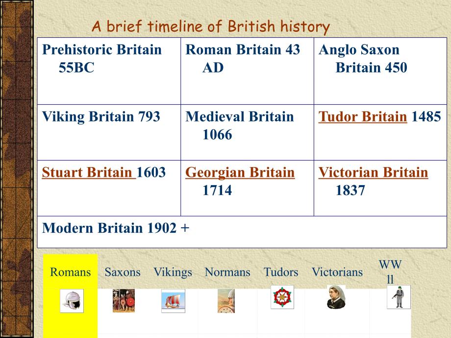 英语国家概况Unit3History1(UK)_第3页