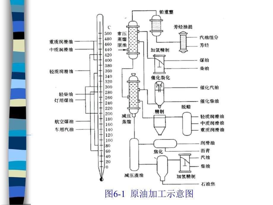 六章节化学与能源_第5页