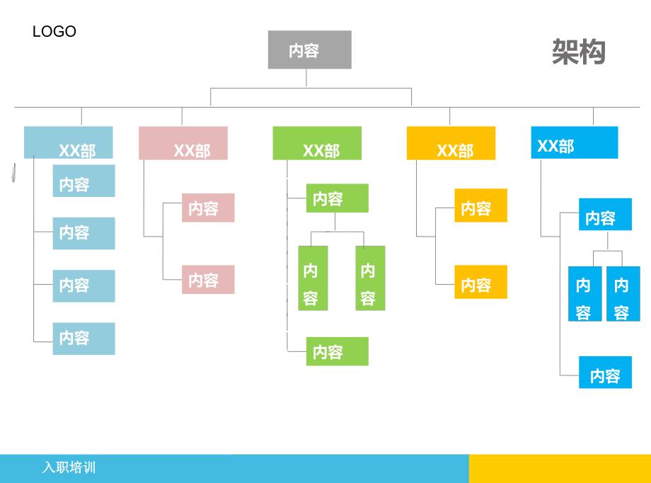 简洁实用的公司新员工入职培训PPT课件模板_第4页