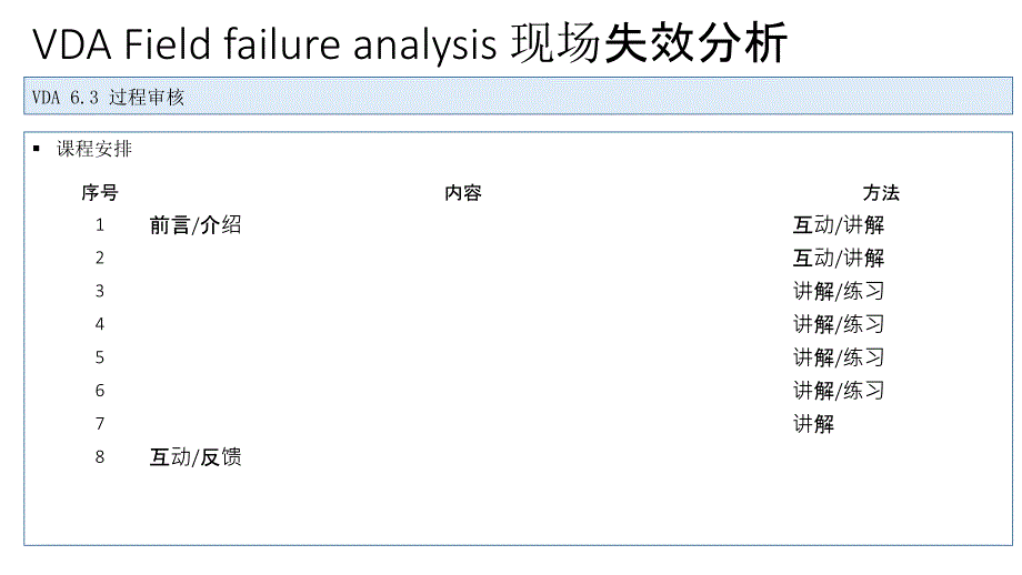 VDAFFA现场失效分析_第3页