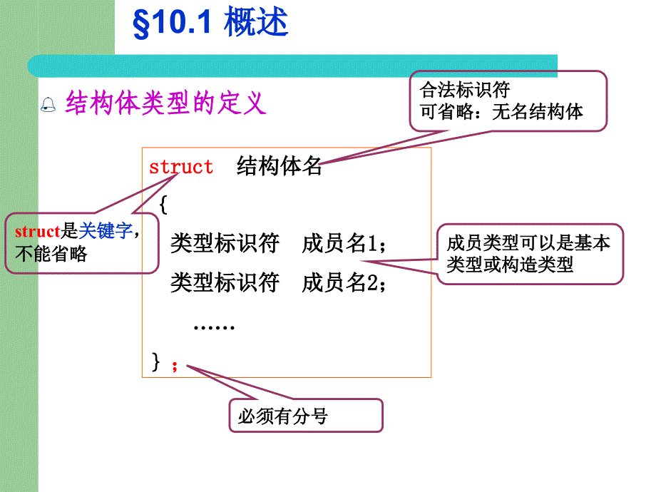 第10章结构体与共用体ppt课件_第4页