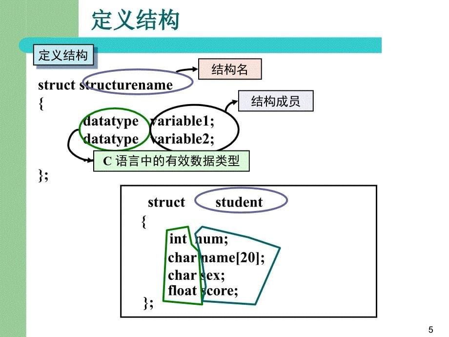 第10章结构体与共用体ppt课件_第5页