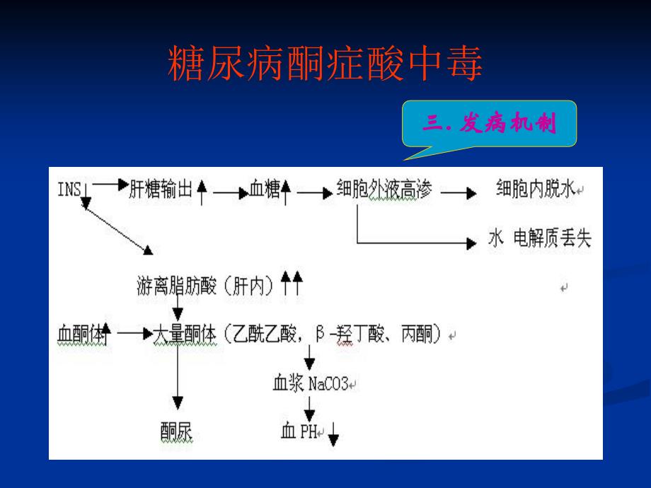 糖尿病酮症酸中毒..ppt_第4页