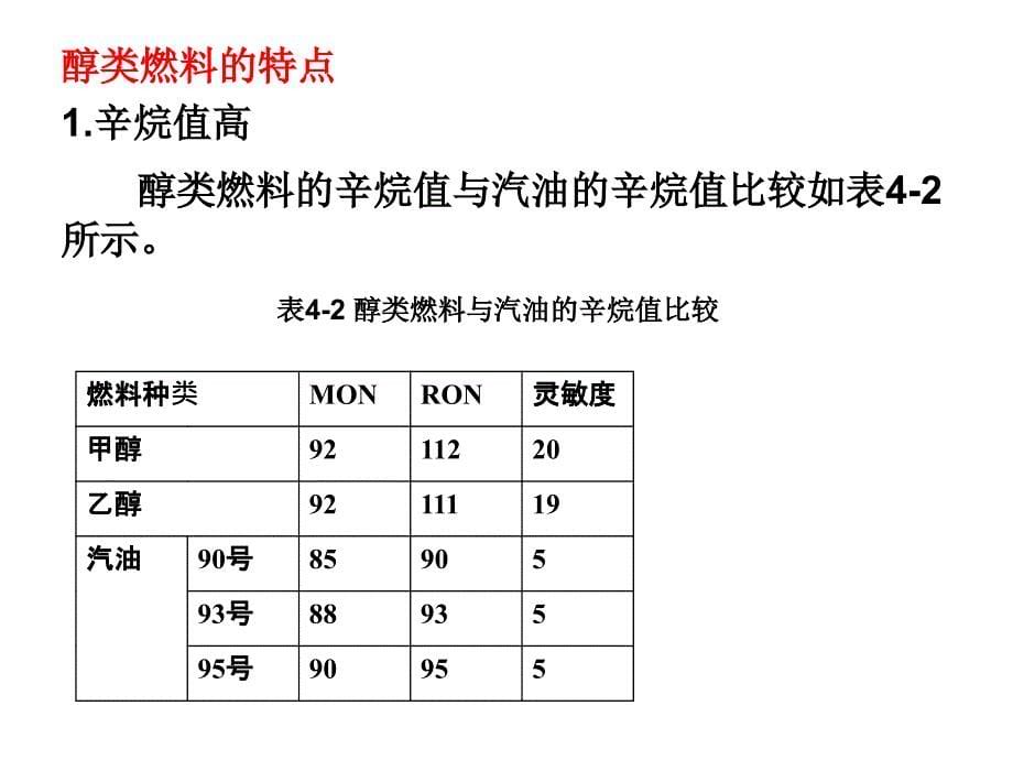 第4章车用替代燃料_第5页