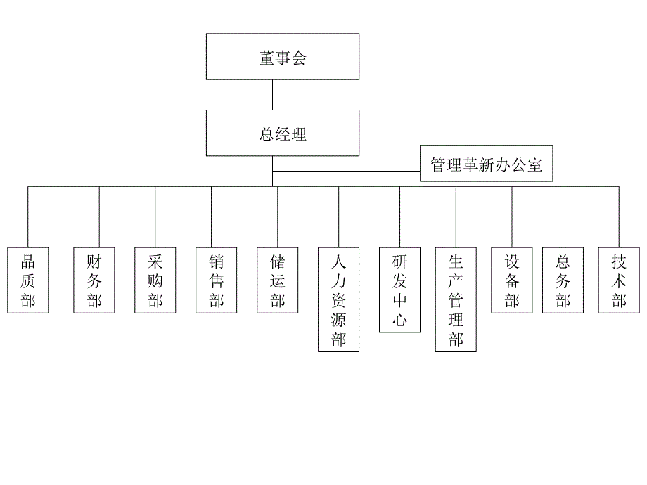 公司经营体制管理_第4页