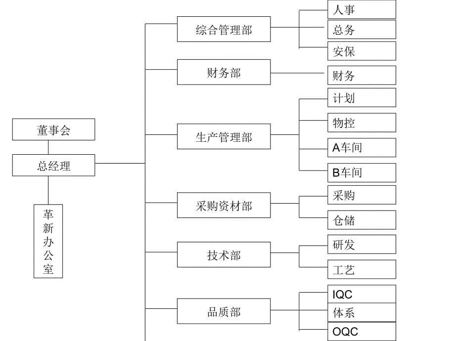 公司经营体制管理_第5页