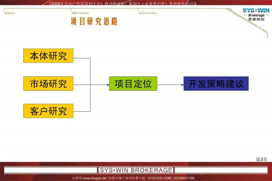 思源成都国奥村项目市场研究及项目定位终稿201PPT_第3页