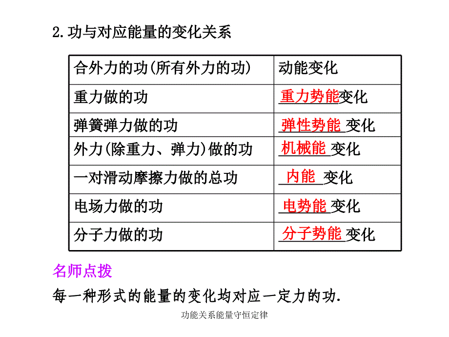 功能关系能量守恒定律课件_第3页