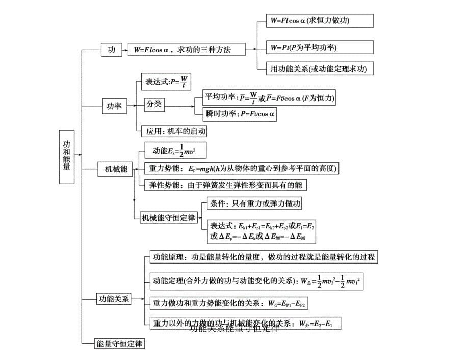 功能关系能量守恒定律课件_第5页