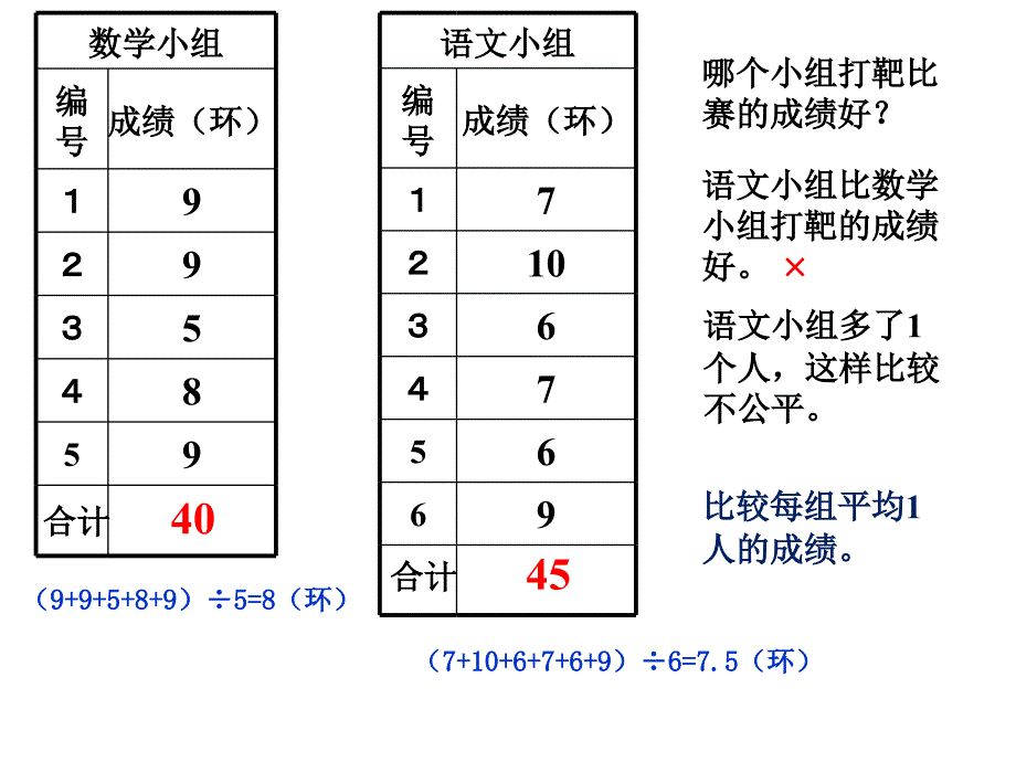 沪教版（五四制）数学五年级上册第二单元《平均数》ppt课件1_第2页