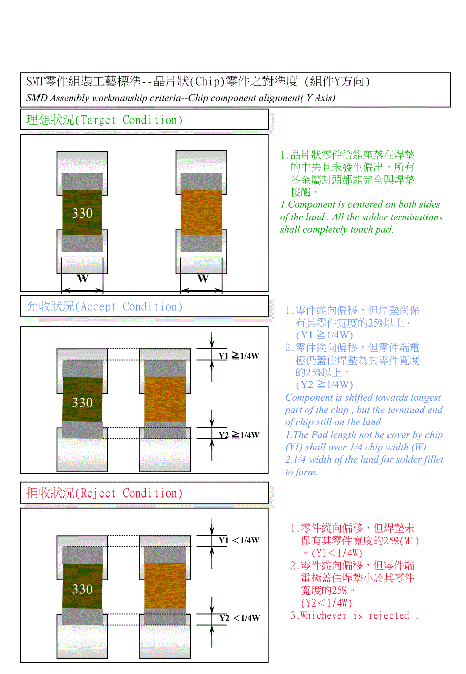 SMT贴装及焊接标准.ppt_第2页