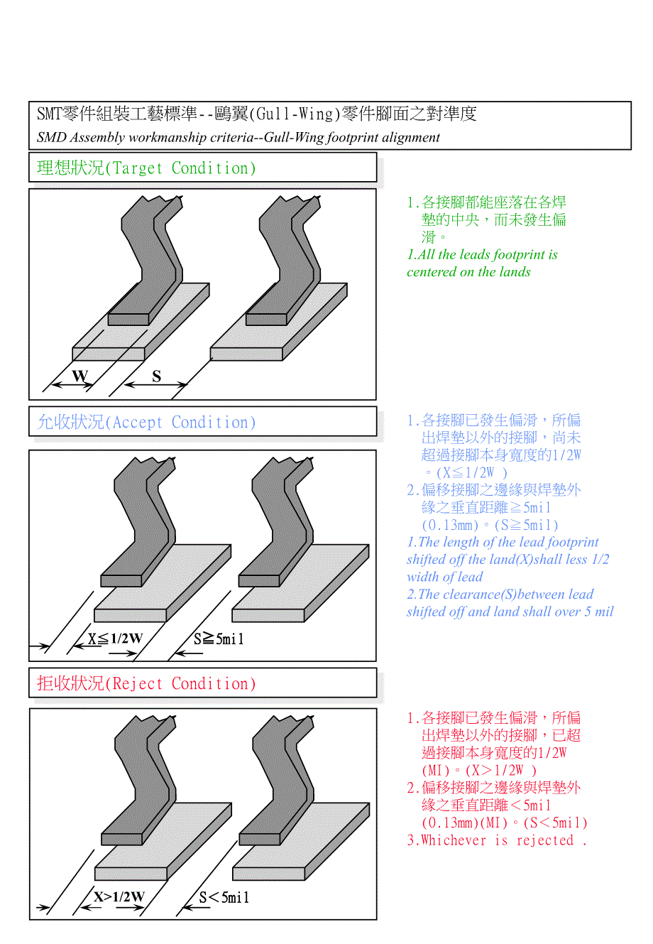 SMT贴装及焊接标准.ppt_第3页