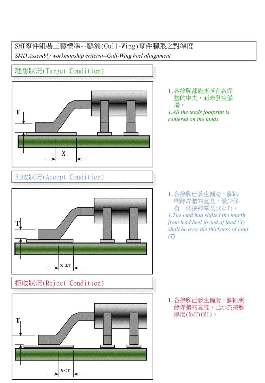 SMT贴装及焊接标准.ppt_第5页