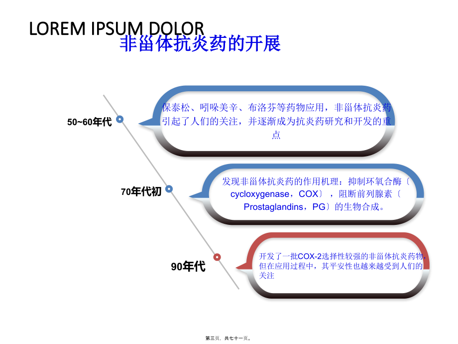 8-第八章-非甾体抗炎药-2016_第3页