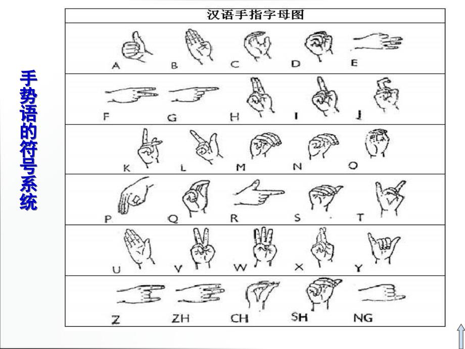 第三节小学儿童的言语发展ppt课件_第4页