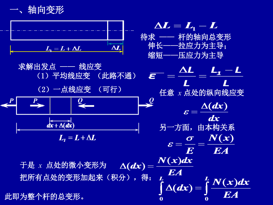 第二章轴向拉伸与压缩2_第2页