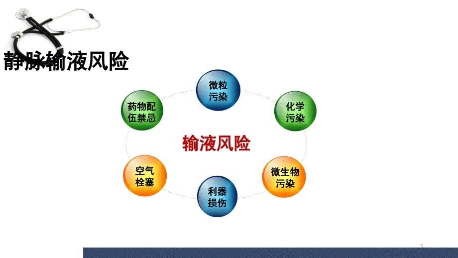 （优质课件）输液器的选择.ppt_第5页