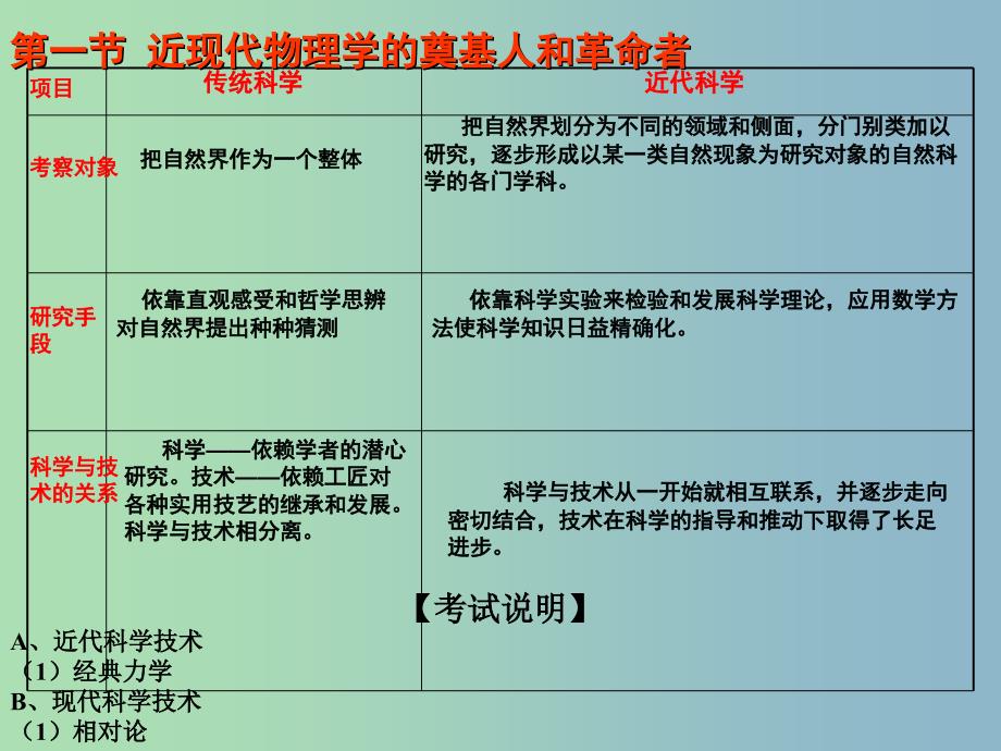 高中历史 7.1近代物理学课件 人民版必修3.ppt_第3页