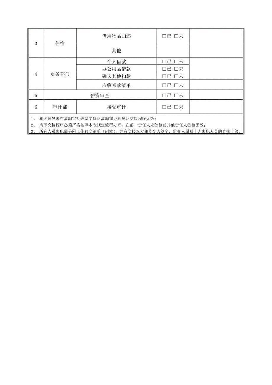 员工离职管理办法——修改_第5页