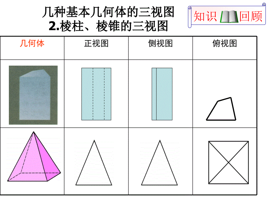 122空间几何体的直观图_第3页