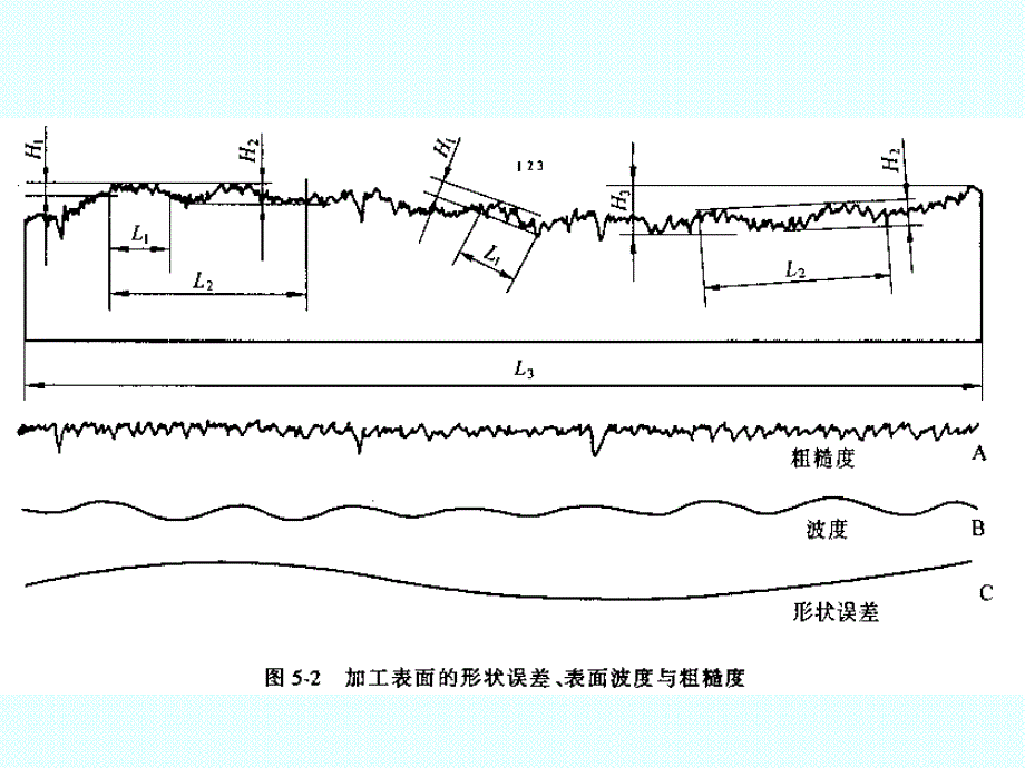 8第八章 机械加工表面质量_第4页