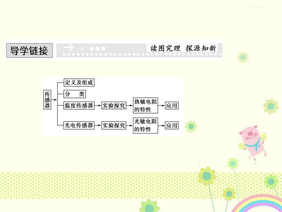 高中粤教版高中物理选修3-23-1-2《认识传感器》课件_第3页