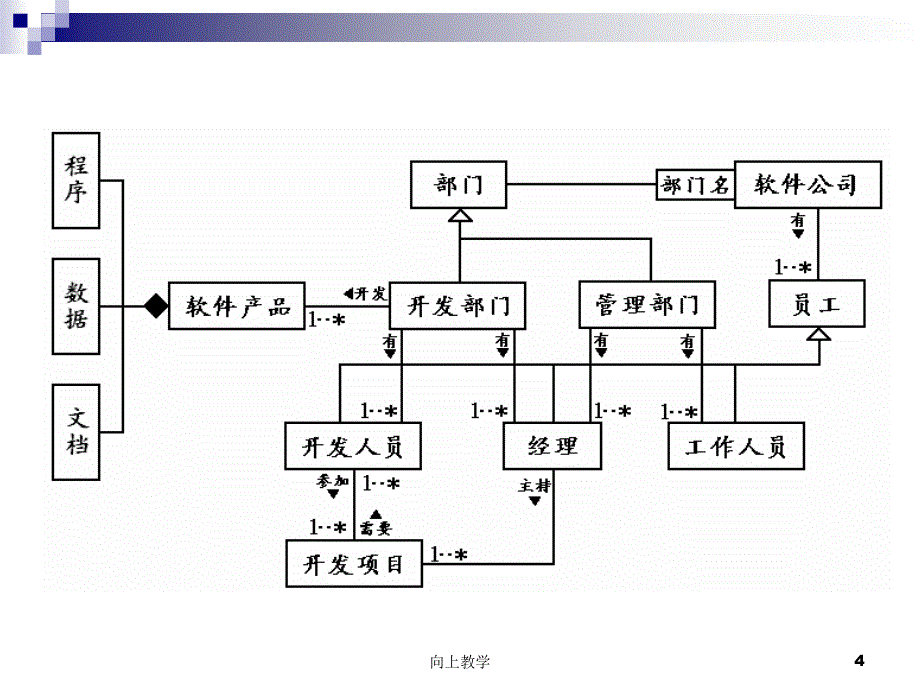 建立动态模型-状态图【竹菊书苑】_第4页