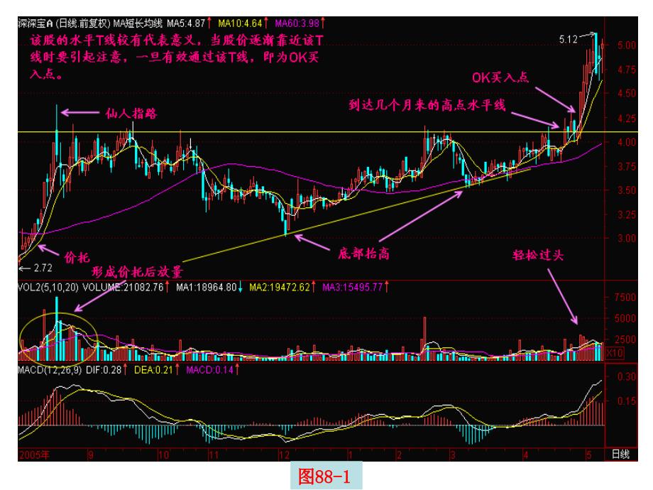 第88节K买入点_第2页