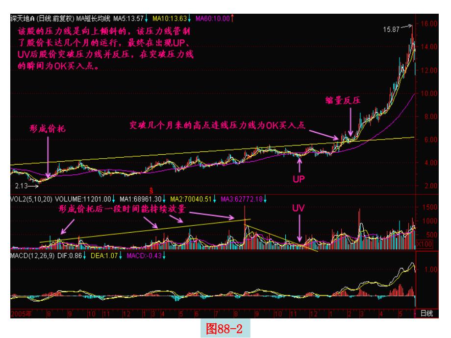 第88节K买入点_第3页