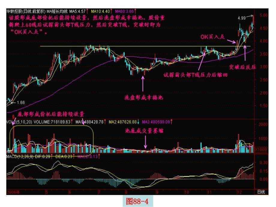 第88节K买入点_第5页