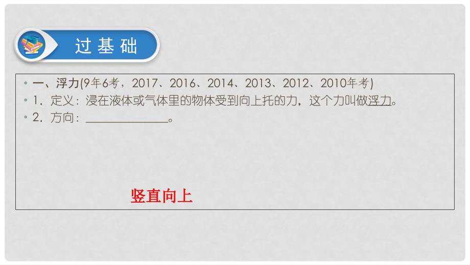 中考物理总复习 第二板块 物质、运动和相互作用 第12课时 浮力 阿基米德原理课件_第3页