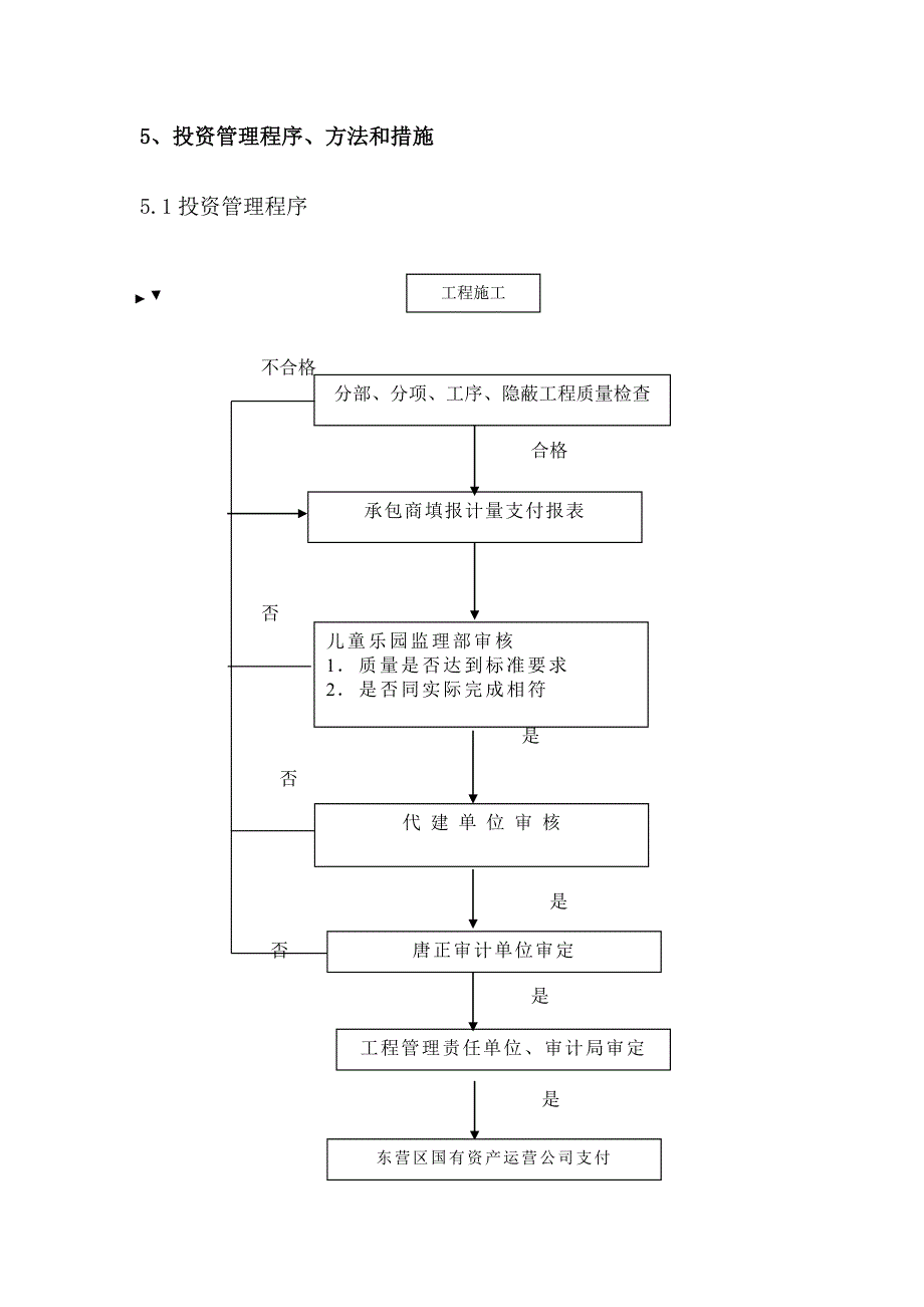 投资管理实施细则_第4页