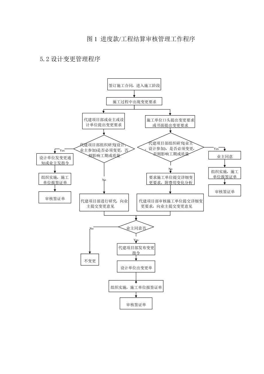 投资管理实施细则_第5页