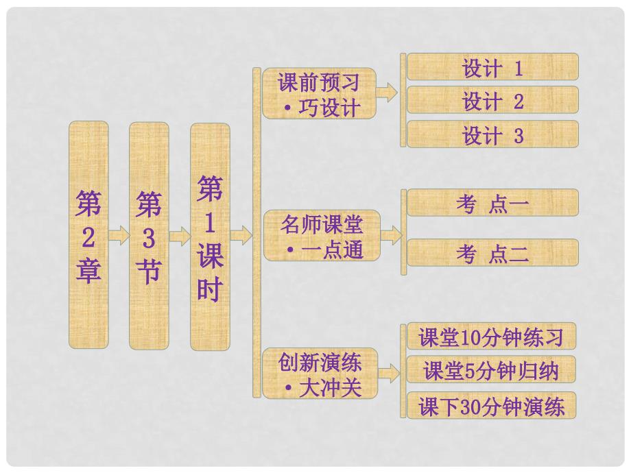 高中化学 第2章 第3节 第1课时 氧化还原反应 氧化剂和还原剂课件 鲁科版必修1_第1页