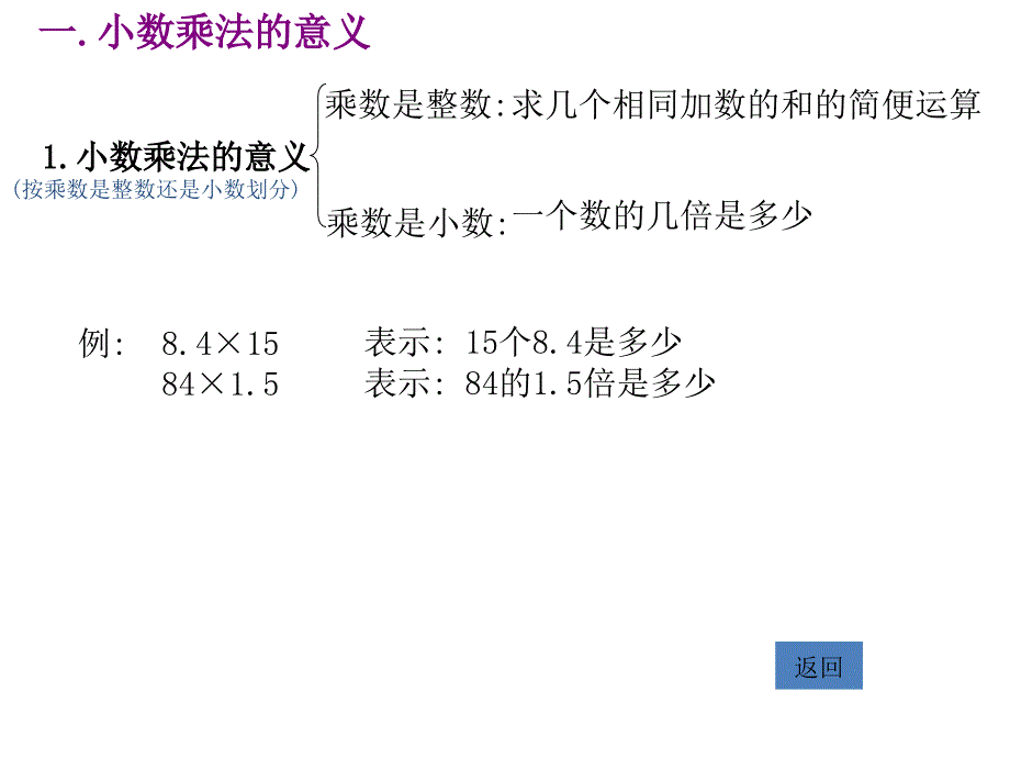 小数乘法练习题_第3页