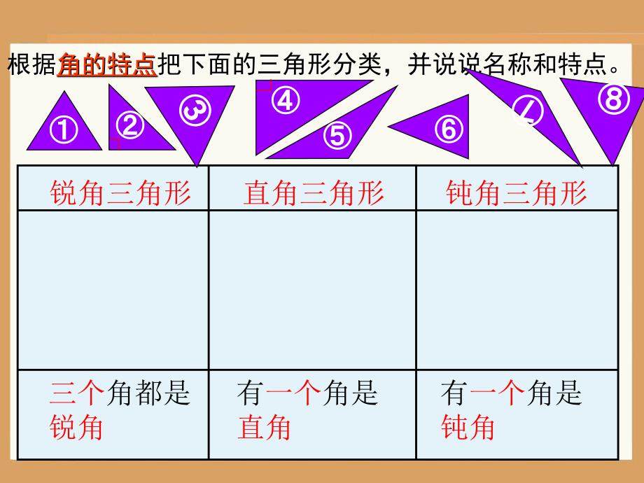 三角形的分类按边分_第2页