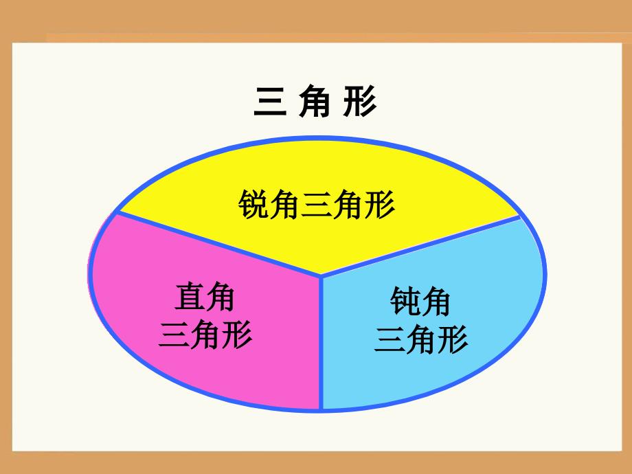 三角形的分类按边分_第3页