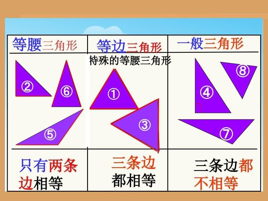 三角形的分类按边分_第5页