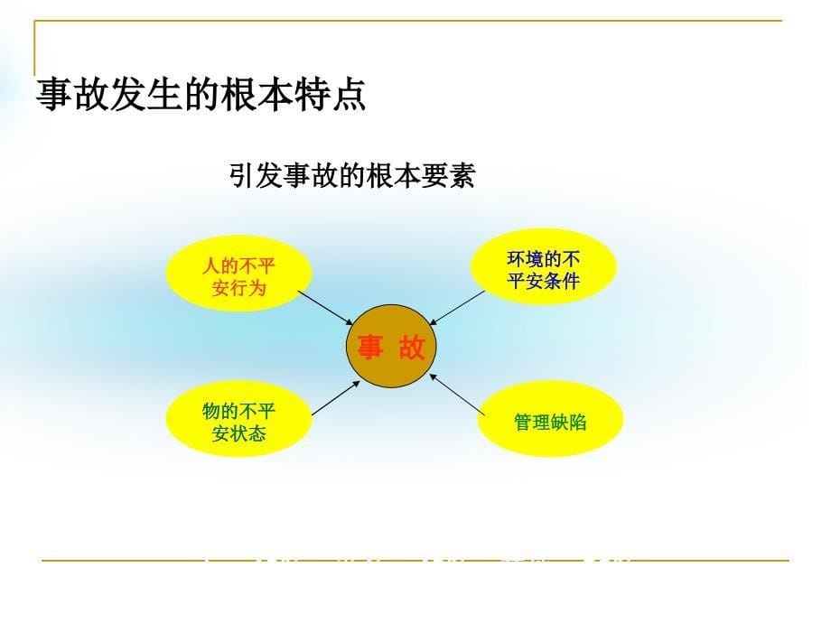 安全生产培训常见案例课件_第5页