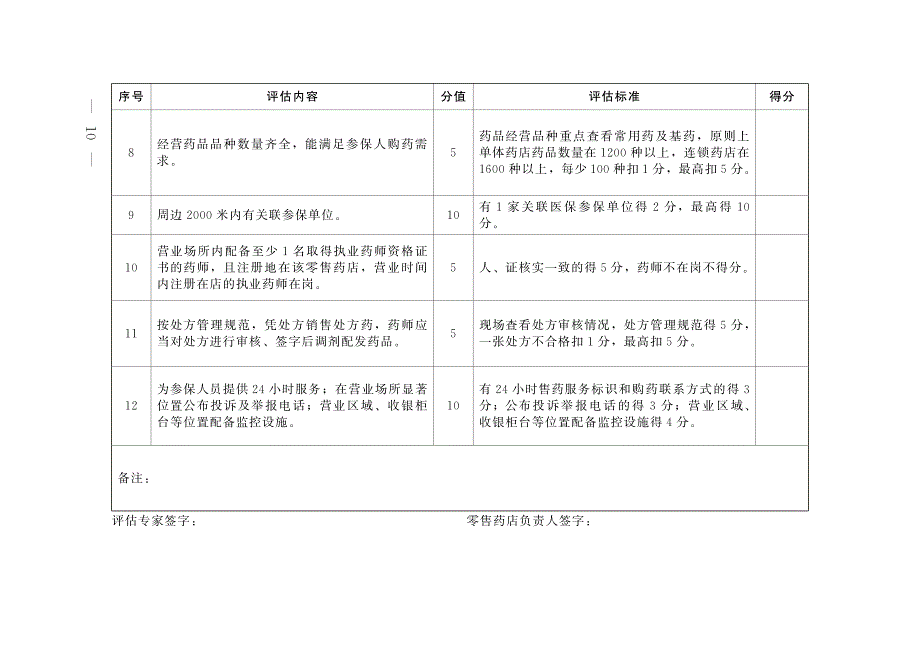 河南省 医 疗保障新增定点零售药店、医疗机构评估标准_第4页