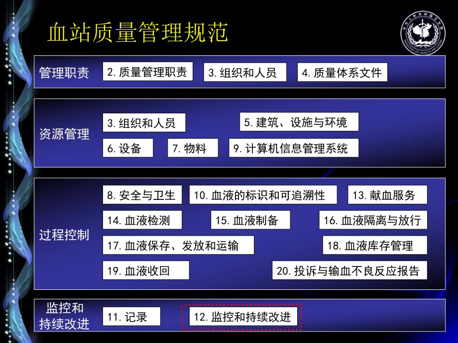 血站质量管理规范12监控和持续改进.ppt_第3页