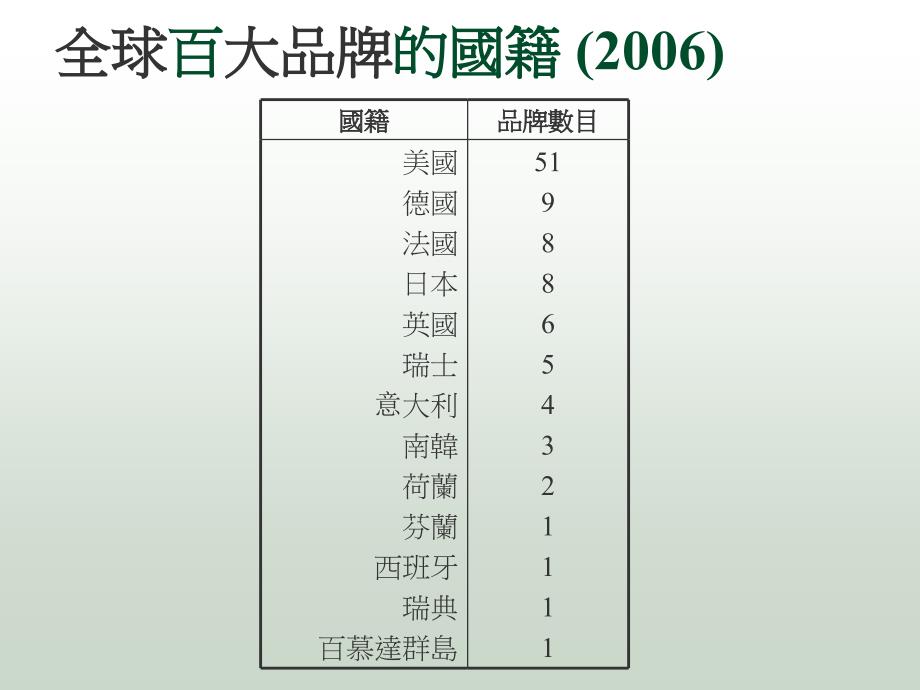 香港骄傲企业品牌消费者研究报告_第3页