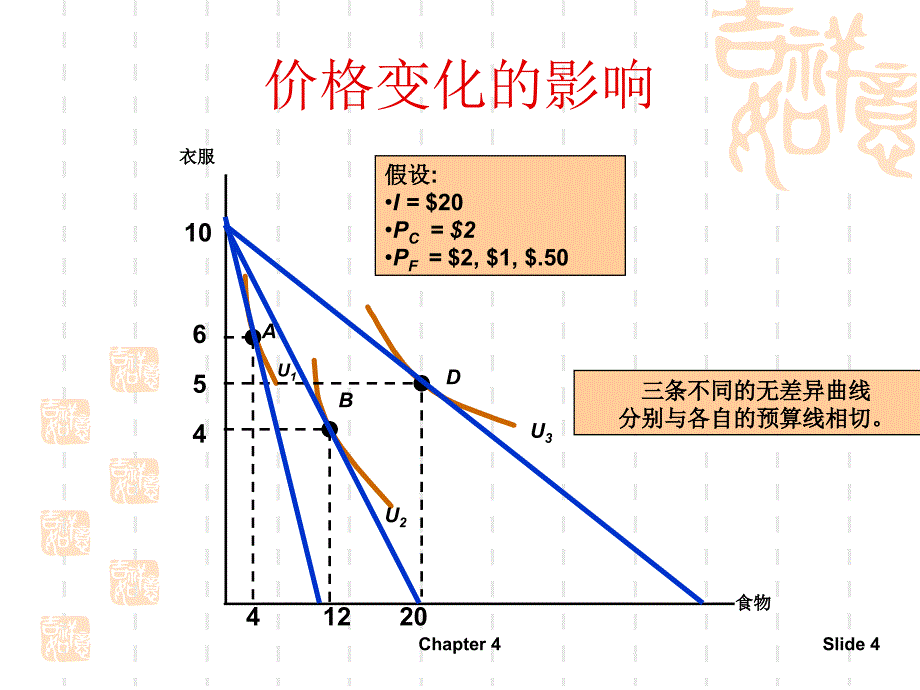 微观经济学第4章个人需求与市场需求_第4页